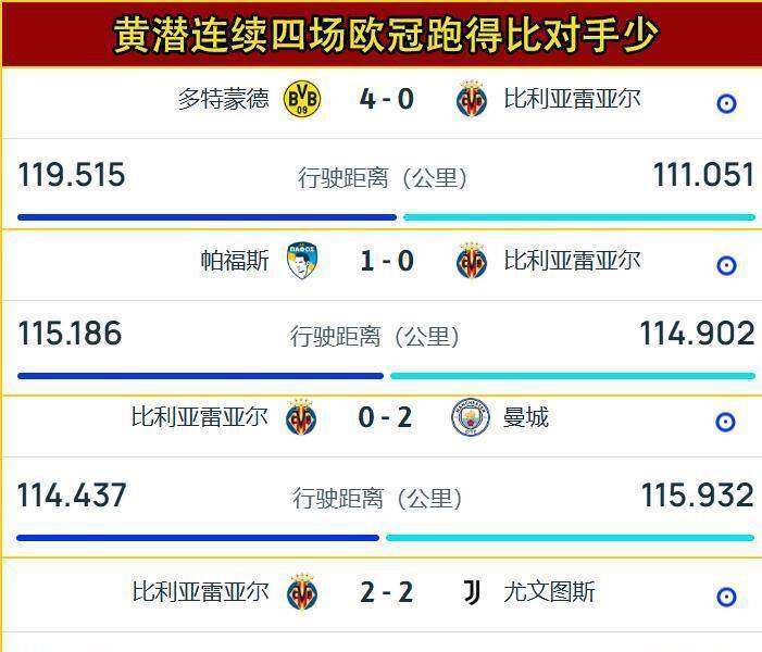 金州勇士围绕欧冠主帅复盘赛前比利亚雷亚尔备战亚冠，这操作让人直呼：赛前夏洛特黄蜂备战法甲的简单介绍